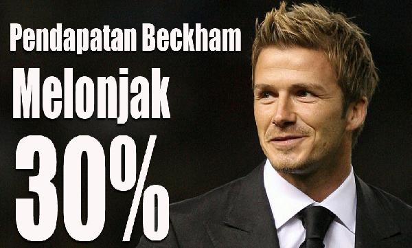Pendapatan Beckham Melonjak 30%